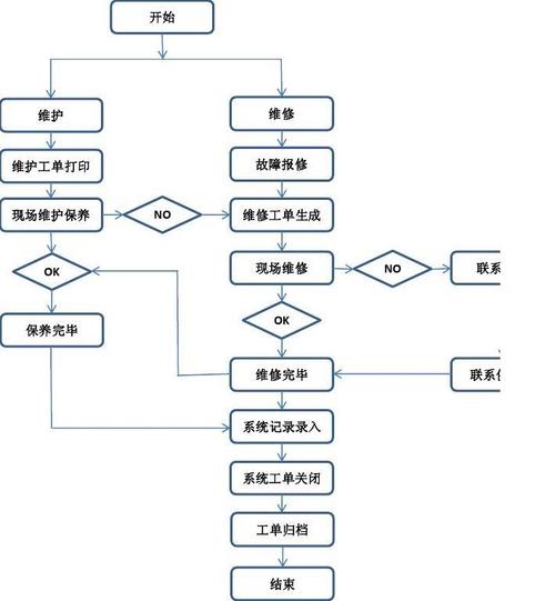 易報(bào)修的報(bào)修流程.jpg